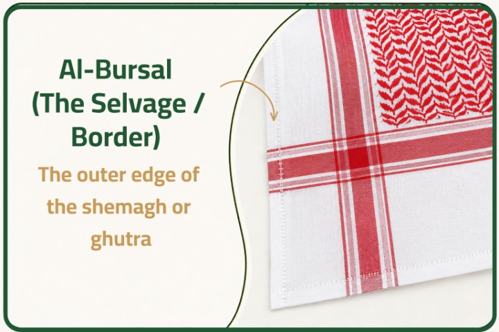 Illustration of the Barsal edge of a shemagh