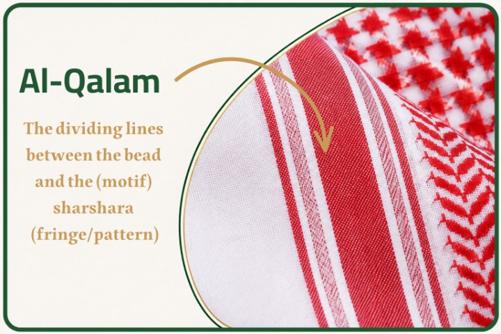 Illustration of Qalam lines in a shemagh design